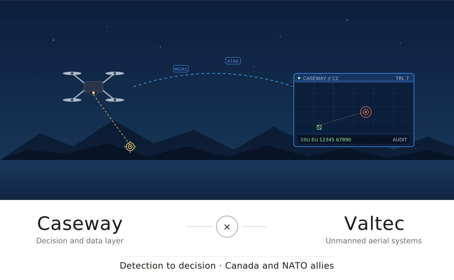 Canada defence tech partnership