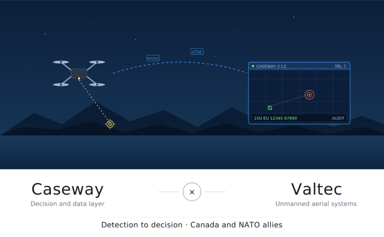 Canada Defence Tech Partnership: Caseway and Valtec Join Forces Canada defence tech partnership