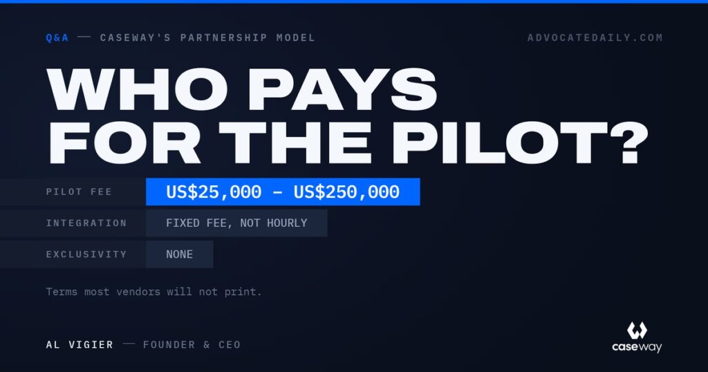 AI pilot cost